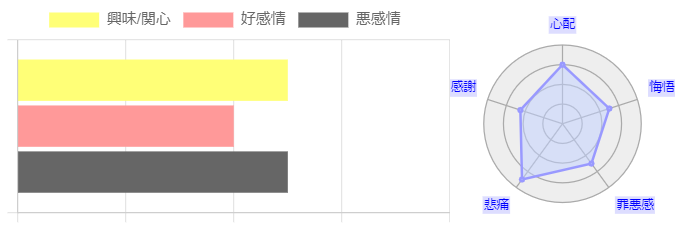chart-2